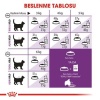 Royal Canin Sensible 33 Hassas Sindirim Sistemi Destekleyici Yetişkin Kedi Maması 2 Kg