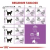 Royal Canin Sterilised 7+ Kısırlaştırılmış Yaşlı Kedi Maması 3,5 Kg