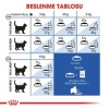 Royal Canin İndoor 7+ Evde Yaşayan Yaşlı Kedi Maması 1,5 Kg