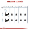 Royal Canin Light Weight Düşük Kalorili Light Kedi Maması 8 Kg