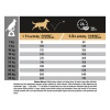 Pro Plan Medium Adult Sensitive Digestion Kuzulu Orta Irk Yetişkin Köpek Maması 16,5 Kg