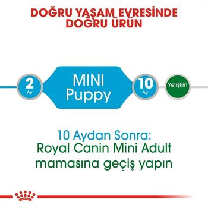 Royal Canin Mini Puppy Pouch Yavru Köpek Konservesi 85 Gr