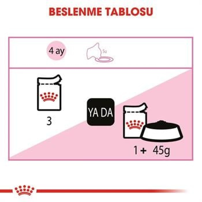 Royal Canin Pouch Kitten Gravy Yavru Kedi Konservesi 85 Gr