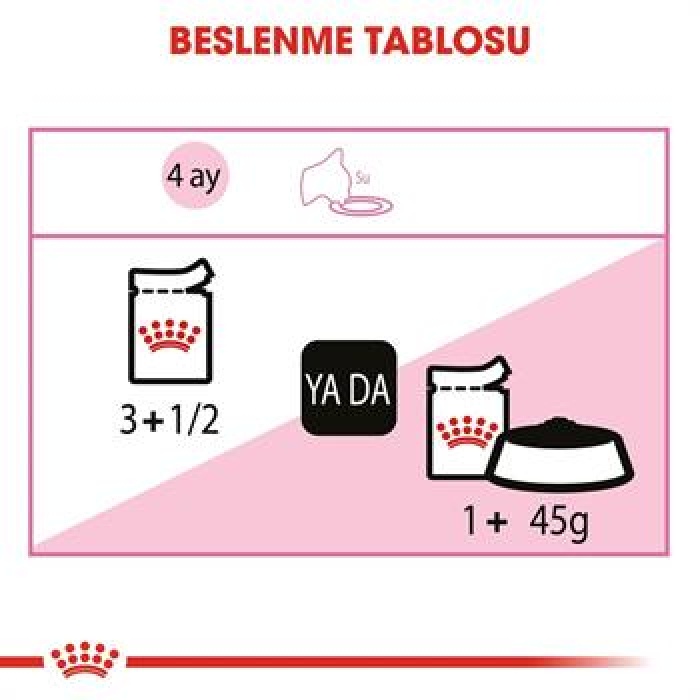 Royal Canin Pouch Kitten Jelly Yavru Kedi Konservesi 85 Gr