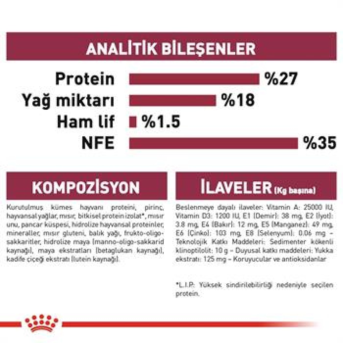 Royal Canin Mini Indoor Puppy Küçük Irk Yavru Köpek Maması 1,5 Kg