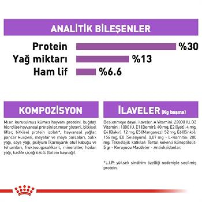 Royal Canin Ccn Mini Sterilised Küçük Irk Kısırlaştırılmış Köpek Maması 3 Kg