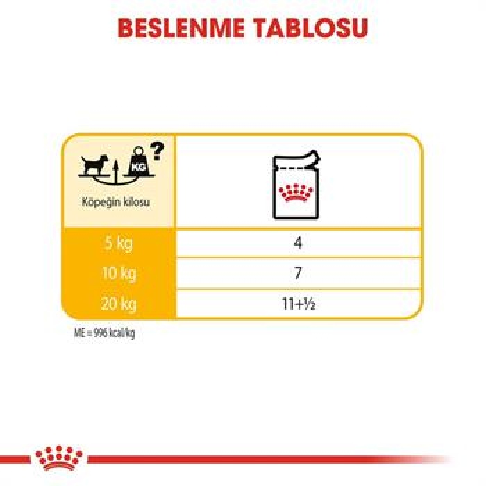 Royal Canin Ccn Dermacomfort Loaf Pate Pouch Küçük Irk Yetişkin Köpek Konservesi 85 Gr