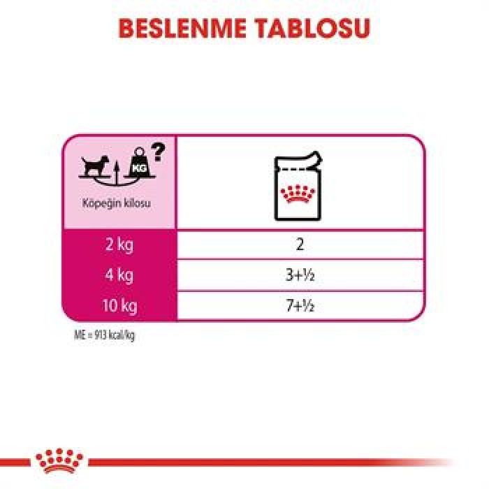 Royal Canin Ccn Exigent Loaf Pate Pouch Küçük Irk Yetişkin Köpek Konservesi 85 Gr