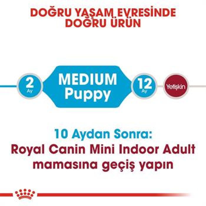 Royal Canin Medium Puppy Orta Irk Yavru Köpek Maması 15 Kg