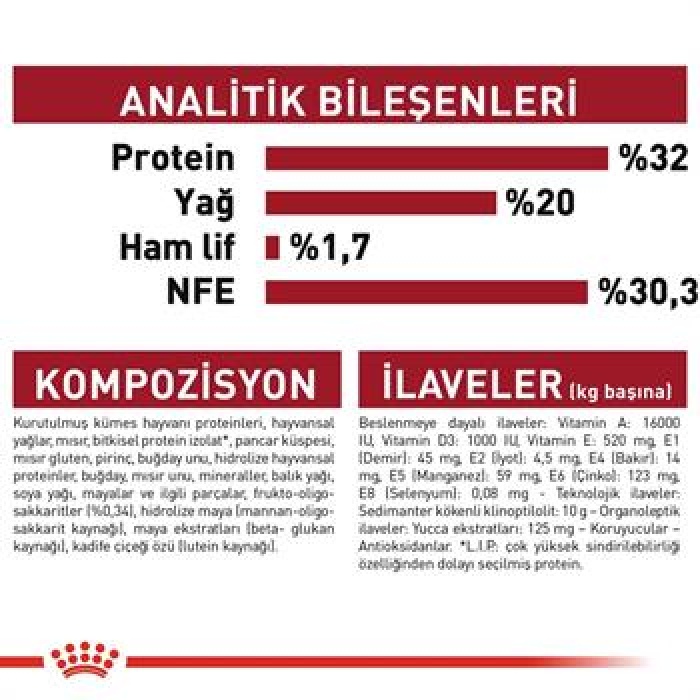 Royal Canin Medium Puppy Orta Irk Yavru Köpek Maması 15 Kg