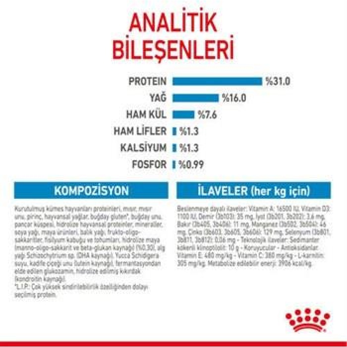 Royal Canin Giant Junior Dev Irk Puppy Yavru Köpek Maması 15 Kg