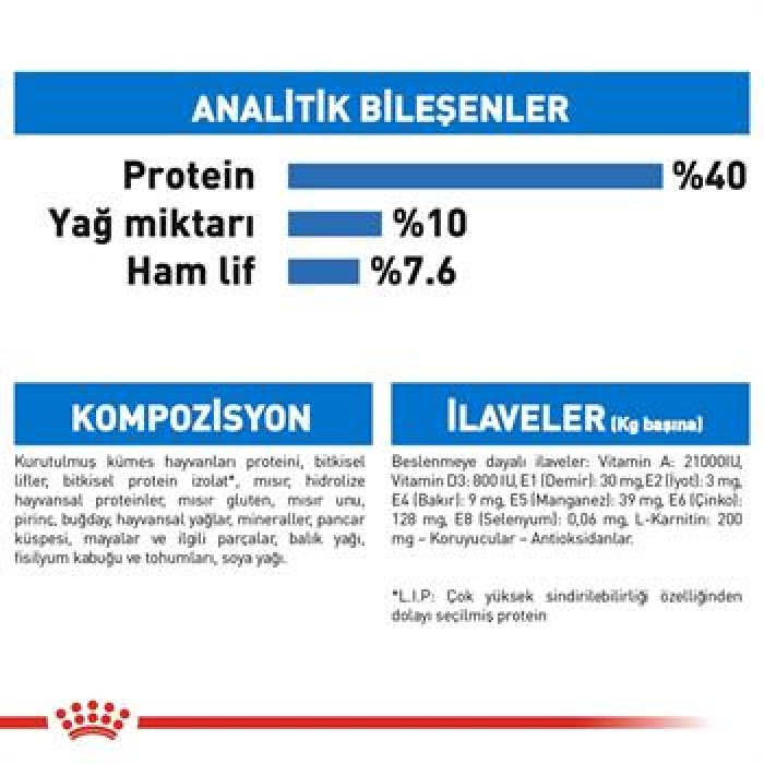 Royal Canin Light Weight Düşük Kalorili Light Kedi Maması 1,5 Kg