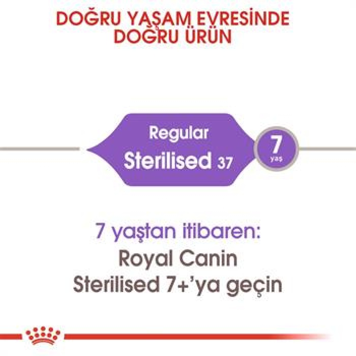 Royal Canin Sterilised 37 Kısırlaştırılmış Kedi Maması 2 Kg