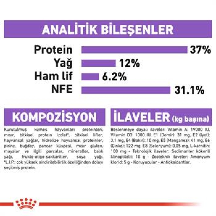 Royal Canin Sterilised 37 Kısırlaştırılmış Kedi Maması 2 Kg