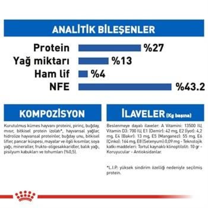 Royal Canin Indoor Kedi Maması 400 Gr