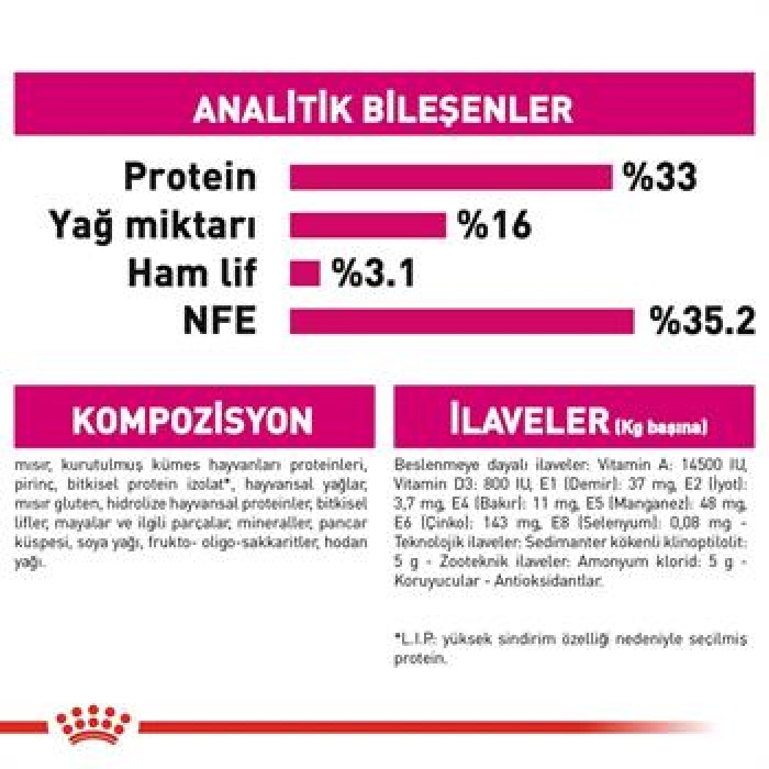 Royal Canin Savour Exigent Seçici Kediler İçin Yetişkin Kedi Maması 10 Kg