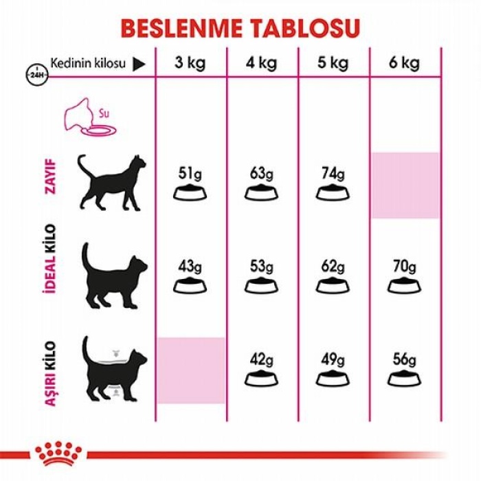 Royal Canin Savour Exigent Seçici Kediler İçin Yetişkin Kedi Maması 2 Kg