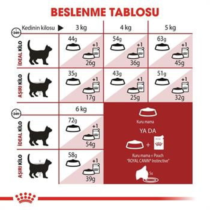 Royal Canin Fit 32 Adult Yetişkin Kedi Maması 2 Kg