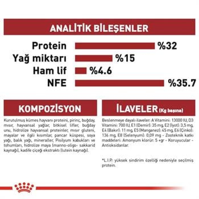 Royal Canin Fit 32 Adult Yetişkin Kedi Maması 2 Kg