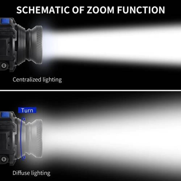 F-323 Q5 Led Lityum Polimer Su Geçirmez Şarjlı Kafa Feneri