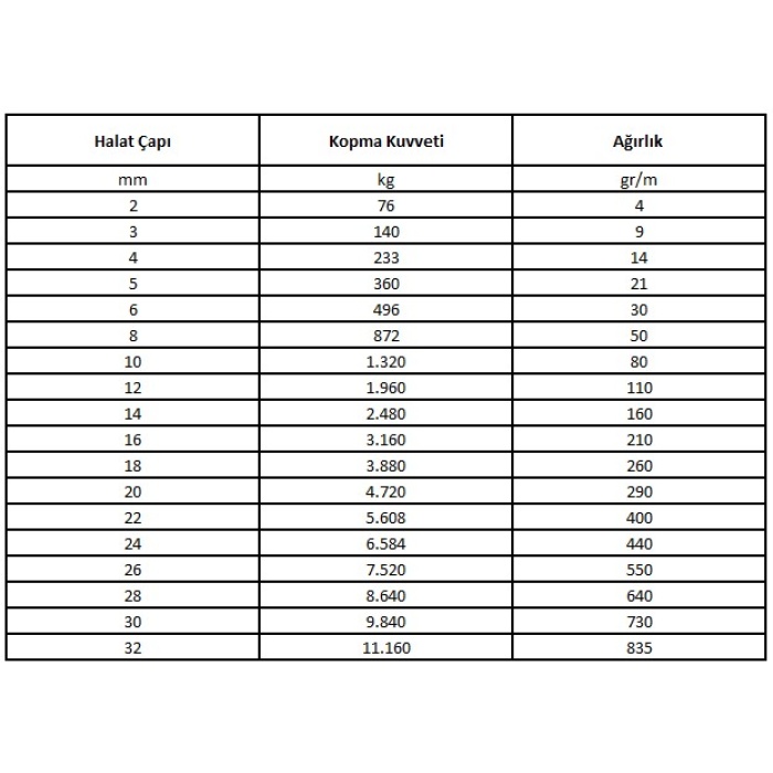 Beşel iskota Gemici Halat 4 6 8 10 12 14 16 MM KG FYT