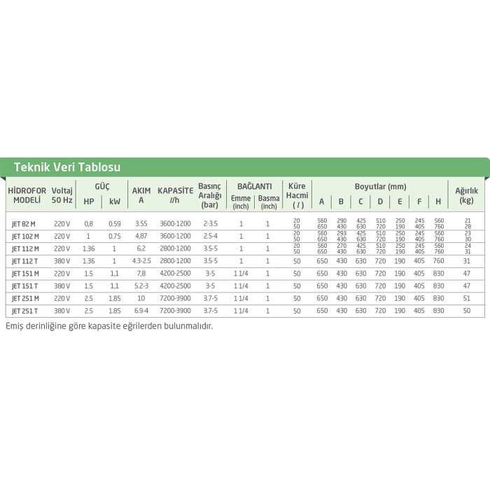 Baymak Jet 82 M Hidrofor - 20 Lt. Tanklı (3 Kat / 4 Daire)