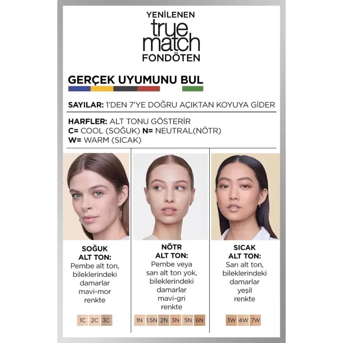 LOreal Paris True Match Bakım Yapan Fondöten 1N IVORY