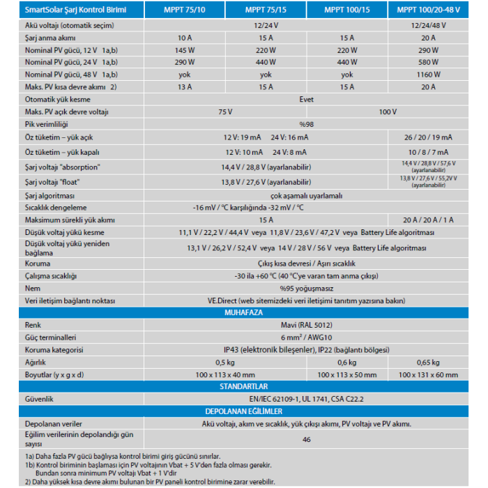 Victron SmartSolar Mppt 100/20 Şarj Kontrol Cihazı SCC110020160R