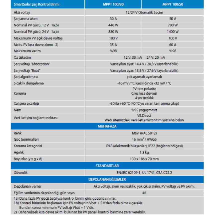 Victron SmartSolar Mppt 100/30 Şarj Kontrol Cihazı SCC110030210