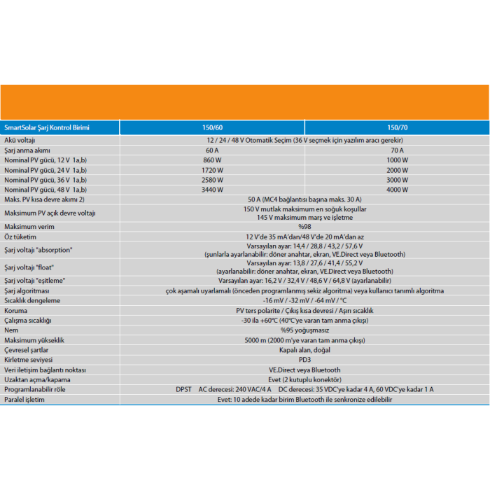 Victron SmartSolar Mppt 150/70-Tr Şarj Kontrol Cihazı SCC115070211