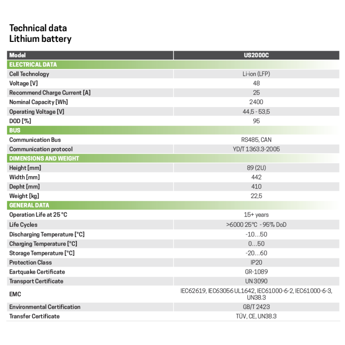 PYLONTECH US2000C 48V 2.4kWh Lityum Akü