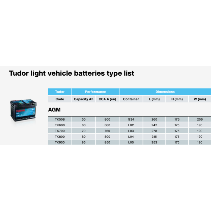Tudor Akü 12V 72Ah AGM 760CCA TK720