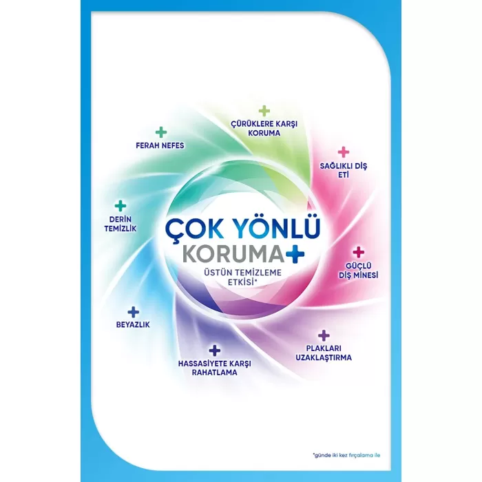 Sensodyne Çok Yönlü Koruma Ferah Nefes 75 ml