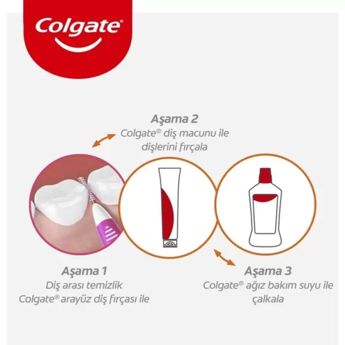 Colgate 4 mm Arayüz Fırçası 4 Adet