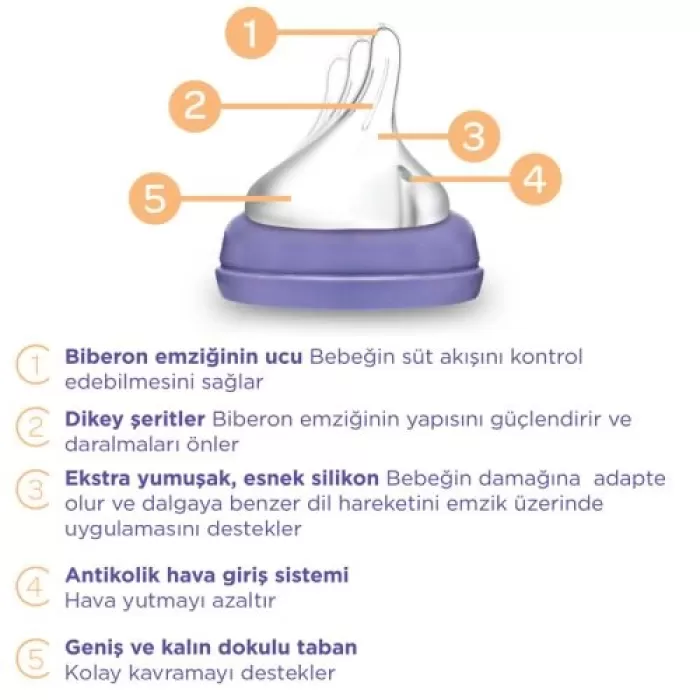 Lansinoh Biberon ve NaturalWave Biberon Emziği 160 ml