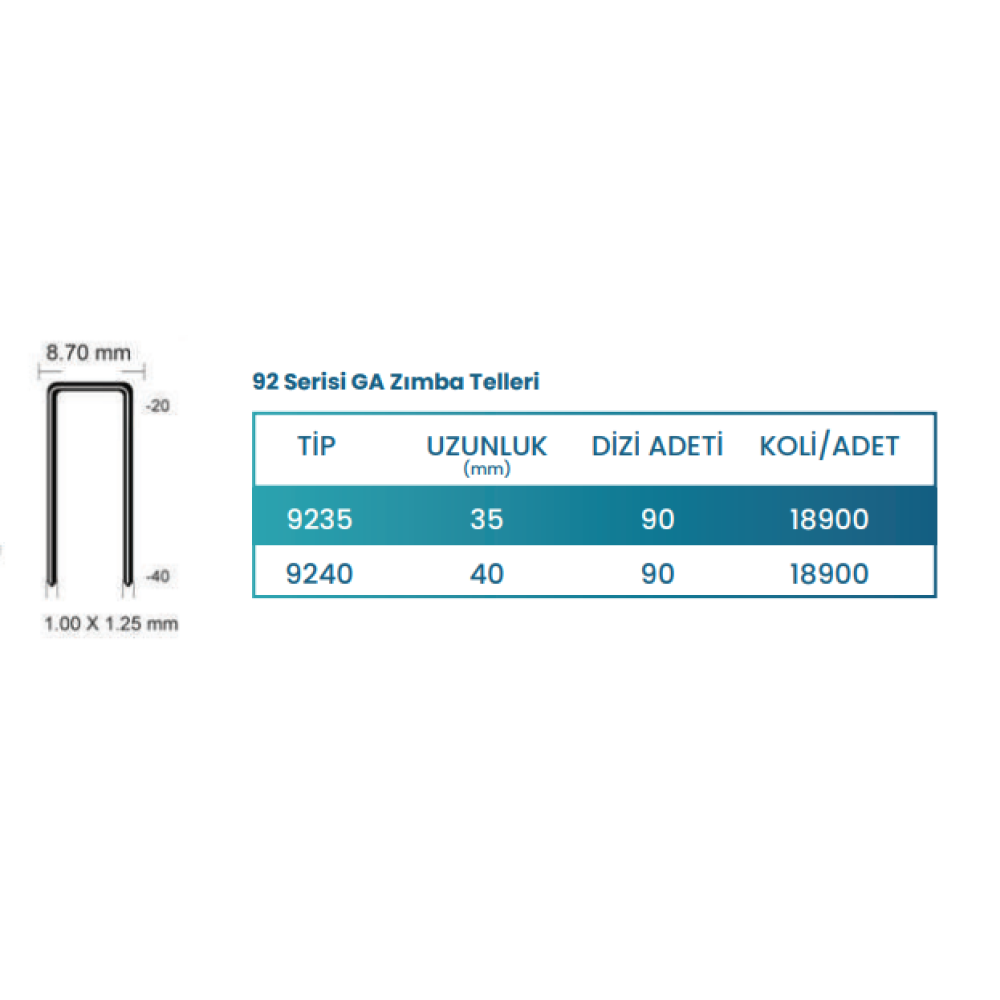 Zımba Teli No: 92/30 720 adet