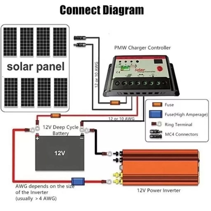 12v 2000w Araç Ve Güneş Enerjisi Uyumlu Modifiye Sinus Inverter Çift Usb Çift Priz Ve Çakmaklıklı (4434)