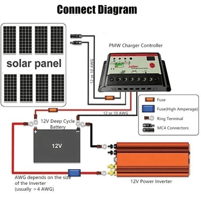 Lisinya 12v 1000w Tam Sinus İnverter (220v Çevirici) - Taşınabilir Güç Kaynağı ( Lisinya )