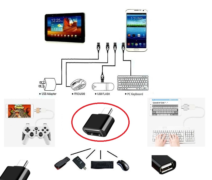 Usb to Type - C ye Dönüştürücü - Klavye Mouse Joystick Telefona Bağlama (4767)