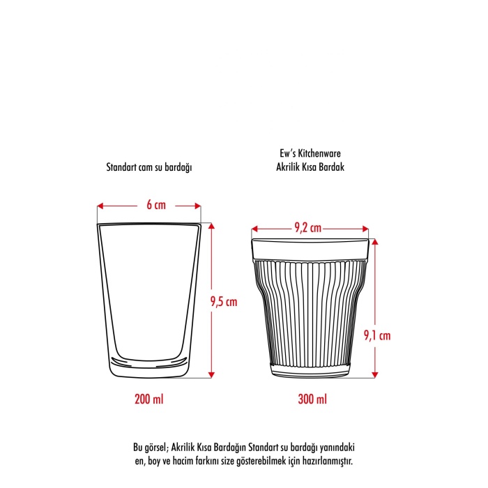 Akrilik Şeffaf Tekli Kısa Bardak & Su Meşrubat Kahve Yanı Bardağı 300 ml ( Cam Değildir )