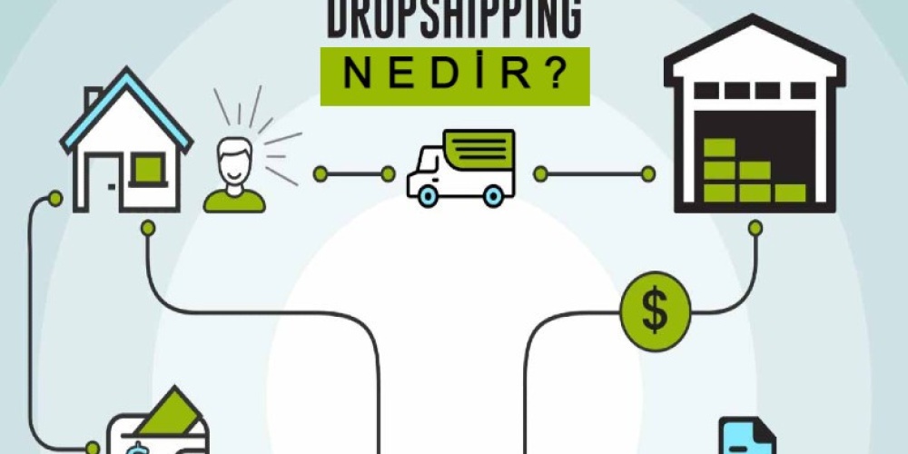 Dropshipping Modeli Nedir?