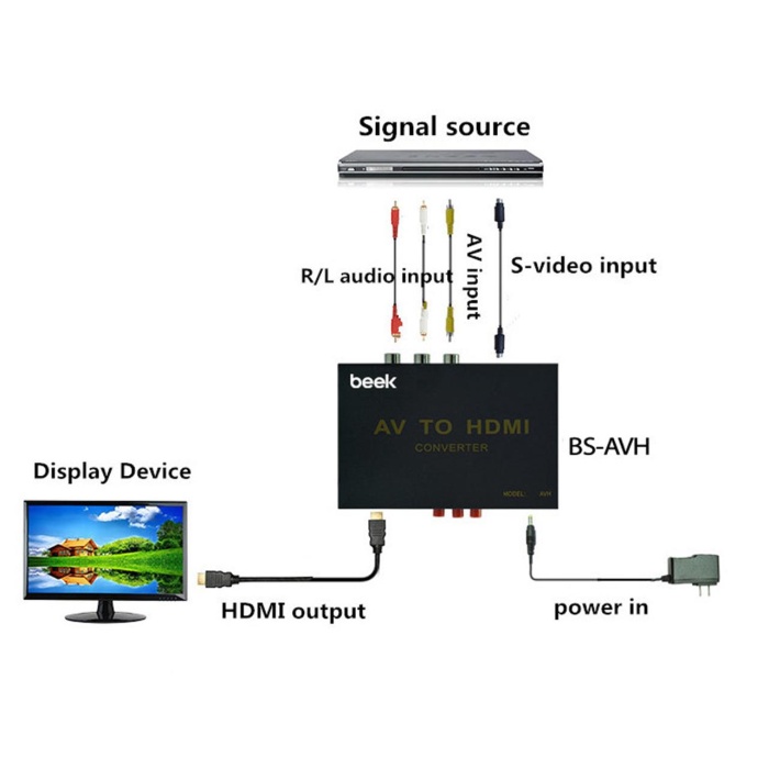 Beek BS-AVH Ses Görüntü (AV)-CVBS  -  Hdmi Sinyal Çevirici