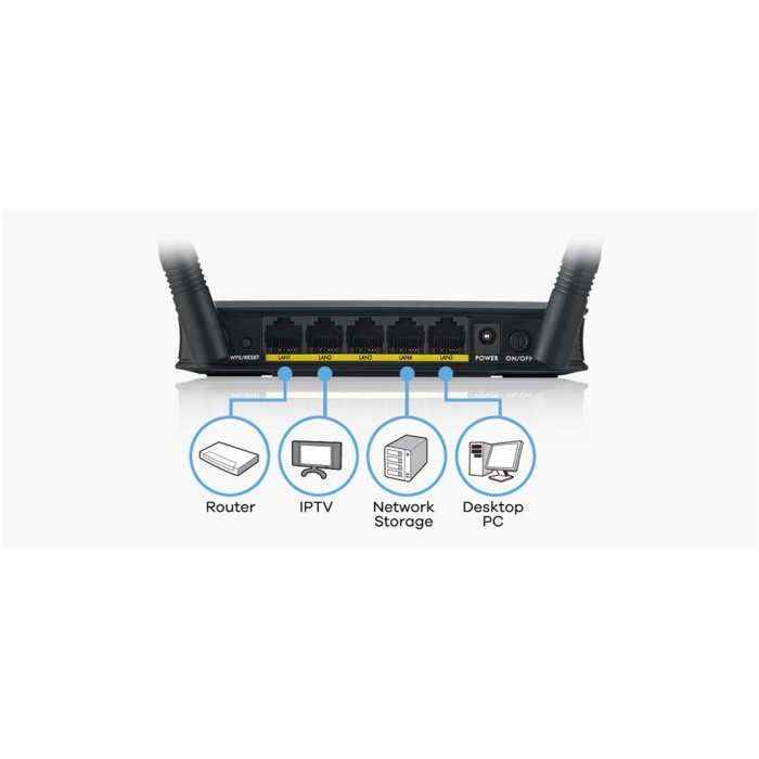 Zyxel WAP3205 V3 300 Mbps 4 Port Access Point