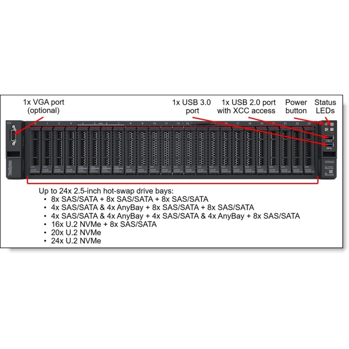 LENOVO 7X02A0HUEA SR630 SILVER 4210R 10C 2.4GHz 1x32GB 2933MHZ O-B 9350-8I 1x750W XCC ENT 1U RACK