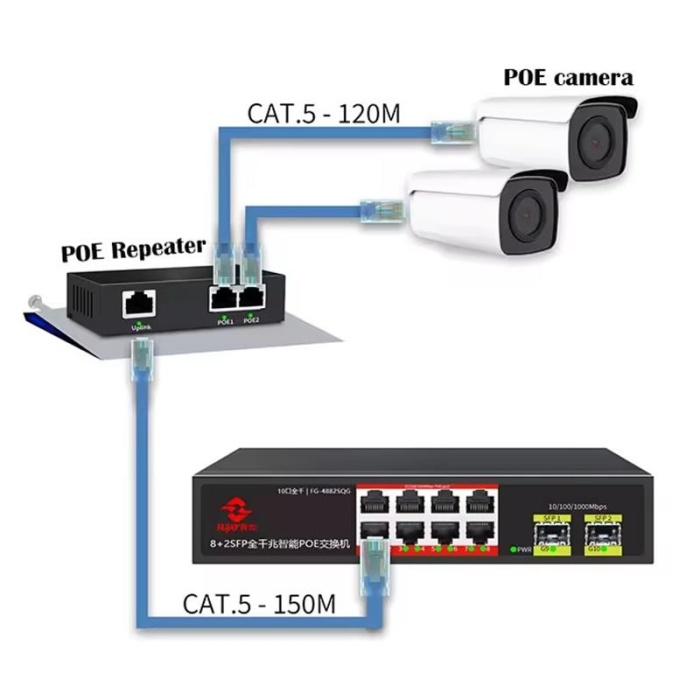 URANIUM POE-RP12 1 PORT 10/100 POE GİRİŞ + 2 PORT 10/100 ÇIKIŞ METAL KASA POE REPEATER(REALTEK CHIPSET)