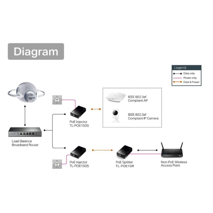 TP-LINK OMADA TL-POE10R GIGABIT POE GİRİŞ / 5/9/12V DC ÇIKIŞ SPLITTER