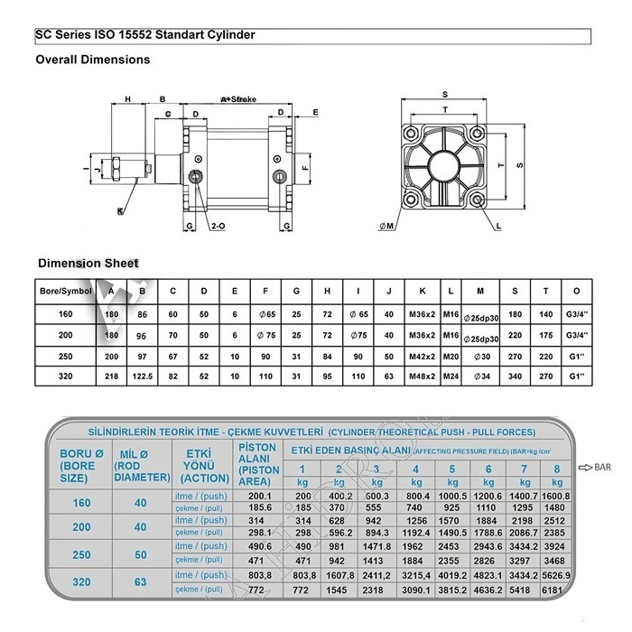 Q160X150 ISO MANYETİK YASTIKLI SİLİNDİR (SC)