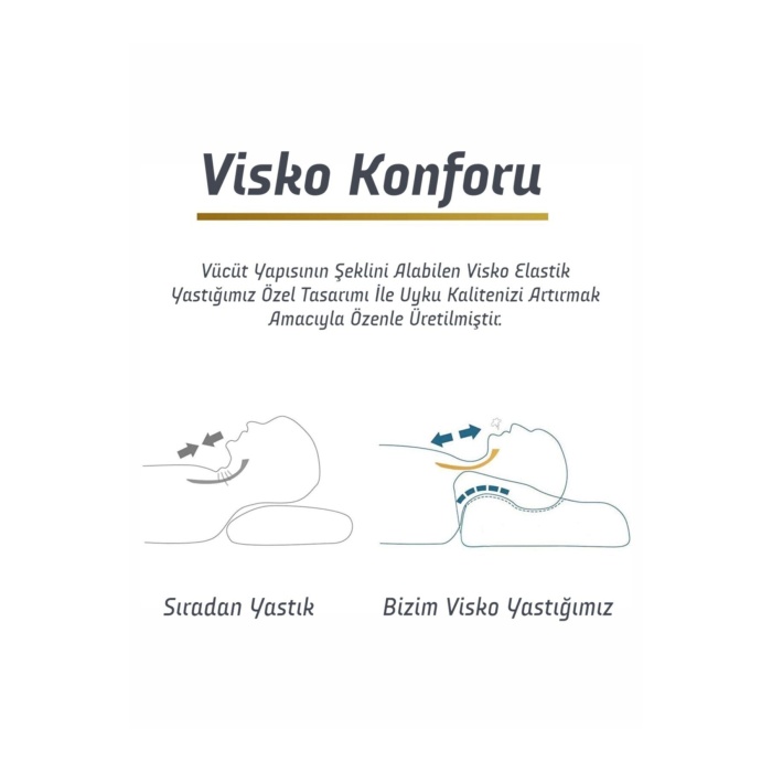 Boyun Fıtığı, Boyun Düzleşmesi, Boyun Ağrısı Destekli Ortopedik Lüks Medikal Visco Yastık