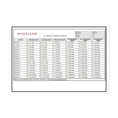 MAKELSAN POWERPACK SE 10 KVA 20 Adet 12V 7 AH 1F-1F 4/8 Dk ONLINE K.G.K. MU10000N11EAV04