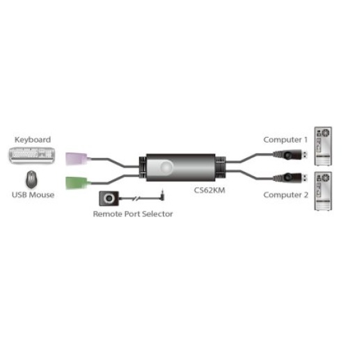 ATEN  -2l-7d03u  USB KVM (Keyboard/Video Monitor/Mouse) Switch İçin Kablo, 3 metre, 1 x Klavye / Mouse USB A Erkek, 2 x Hoparlör ve Mikrofon Audio Plug, 1 x Monitör DVI-D Erkek (Single Link) <-> 1 x Klavye / Mouse USB B Erkek, 2 x Hoparlör ve Mikrofon Audio Plug, 1 x Monitör DVI-D Erkek (Single Link) Resim-2